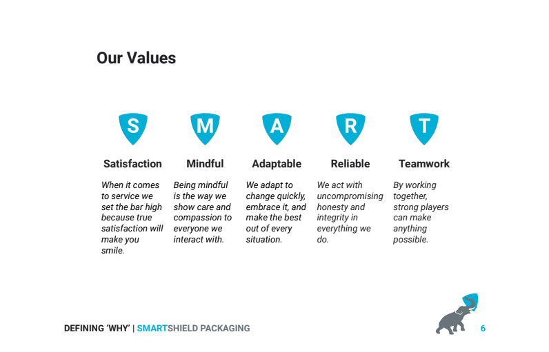 Brand Messaging Sample (Core Values)