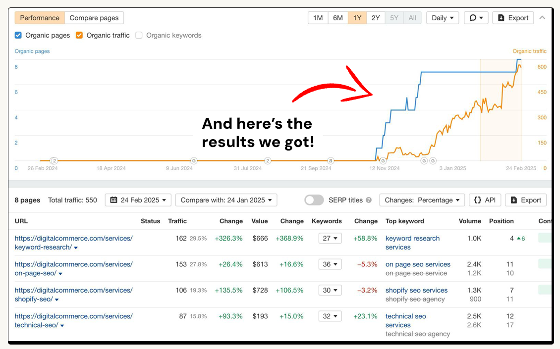 SEO Copywriting for Landing Pages and Services